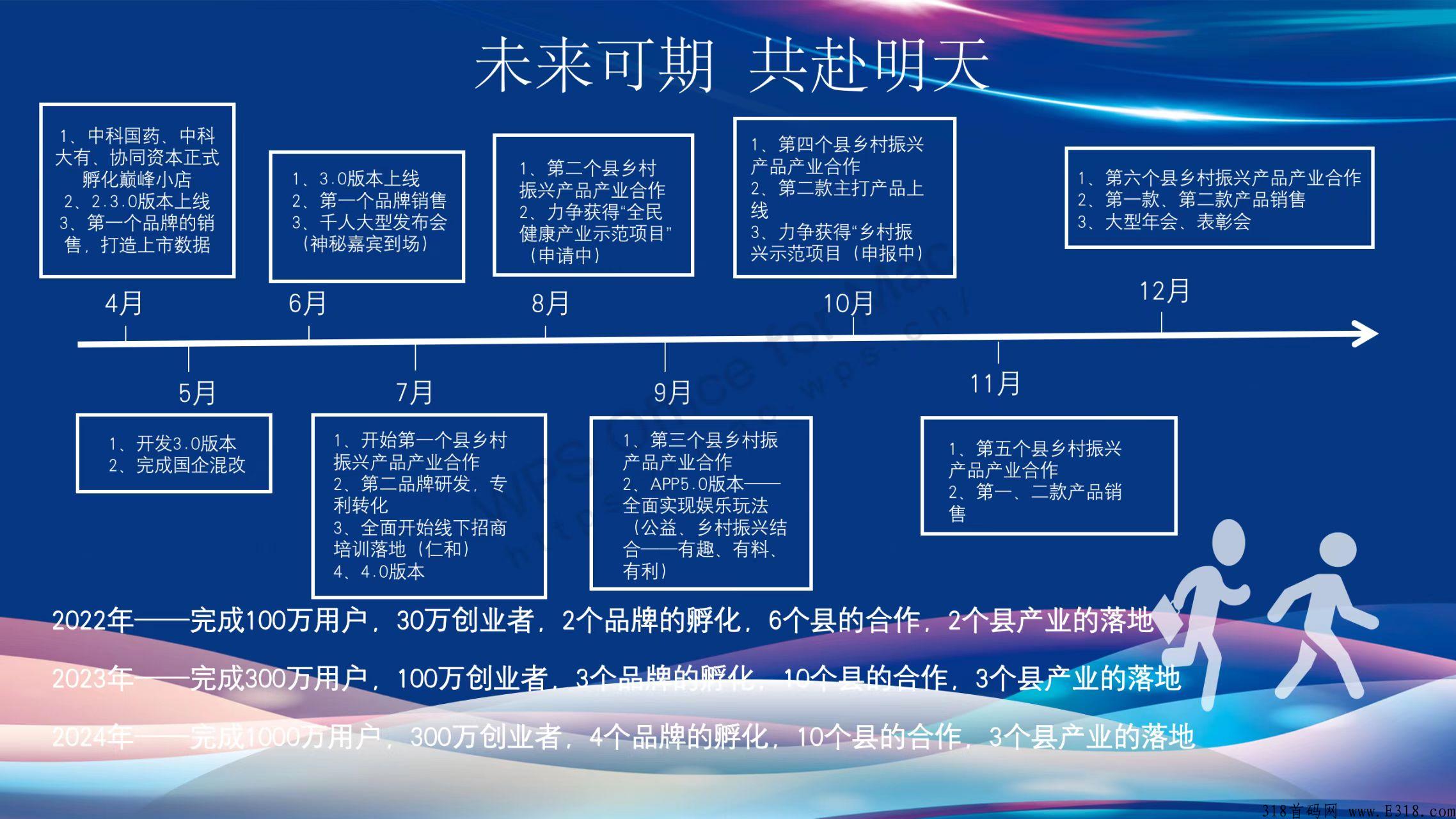 巅峰小店和仁和集团,什么时候出来的?