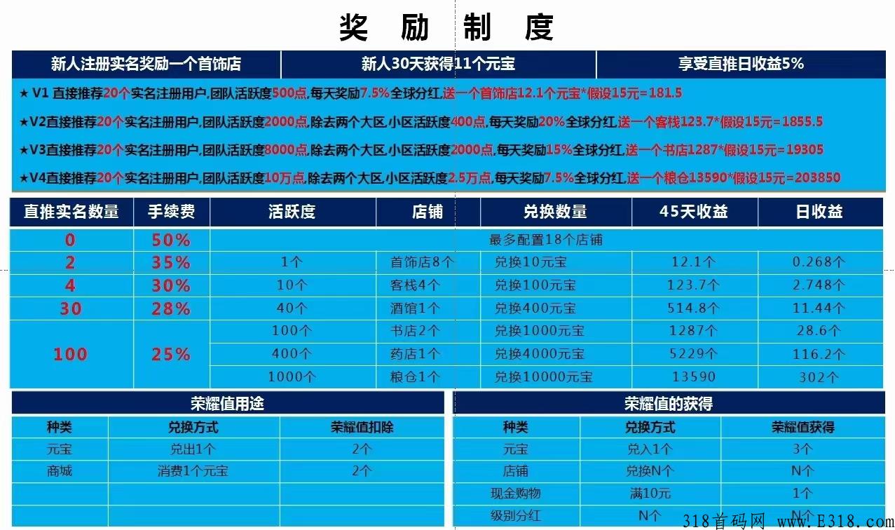 仌选商城，有扶持，对接几名团长_首码项目网
