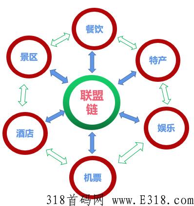 蚁丛旅游看广告赚钱是真的吗 靠谱合法吗