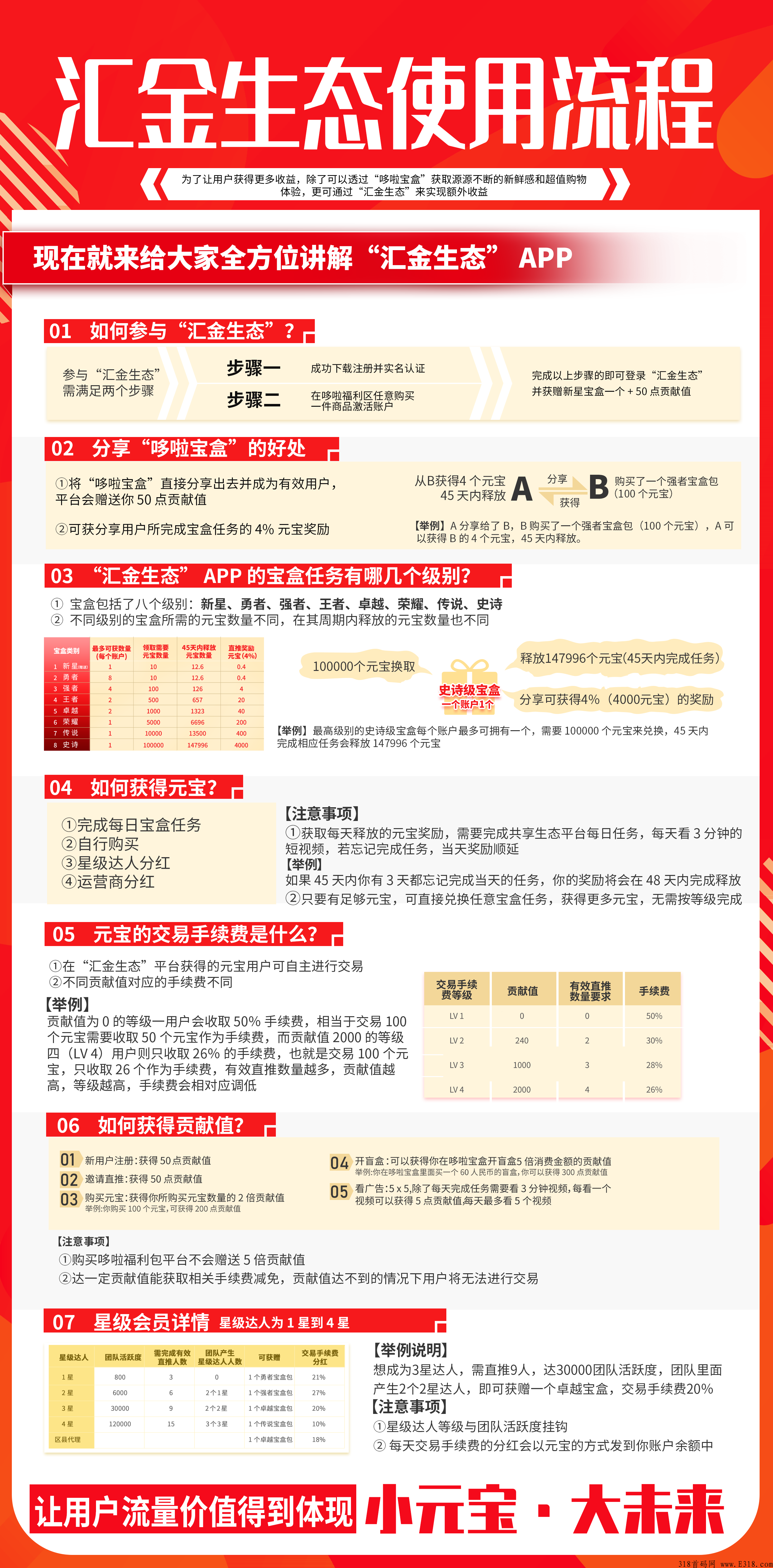 哆啦宝盒汇金生态元宝在哪里交易