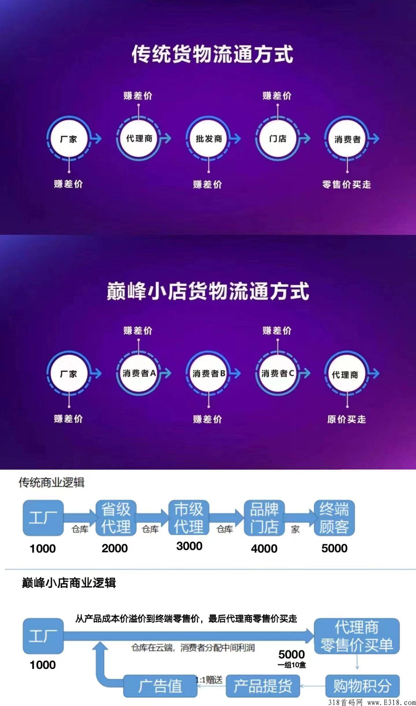 巅峰小店是干嘛的 巅峰小店是正规平台吗