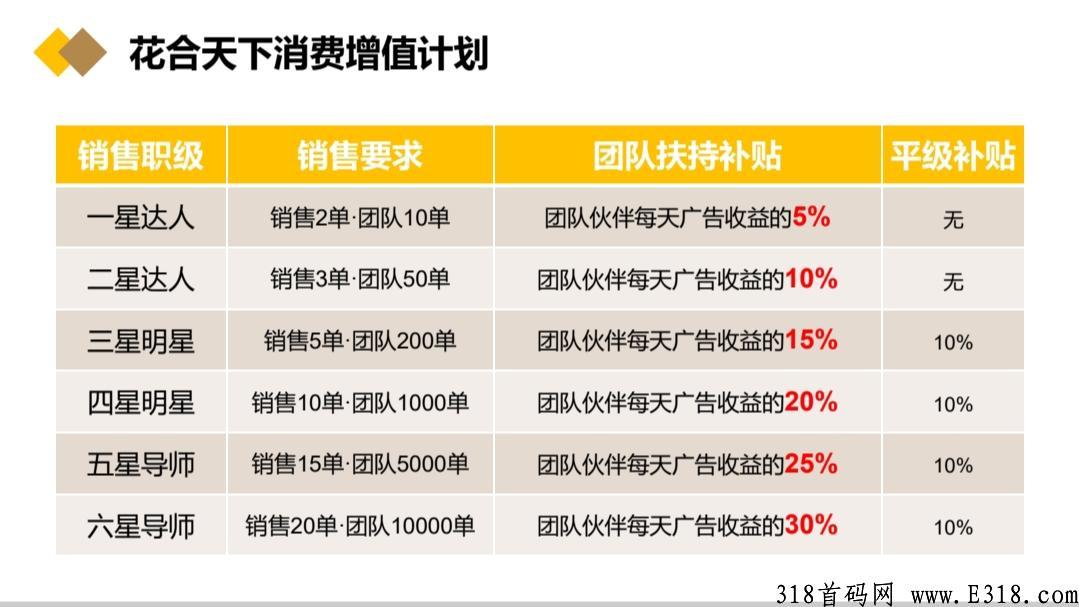 花合天下平台合不合法 花合天下平台多久了