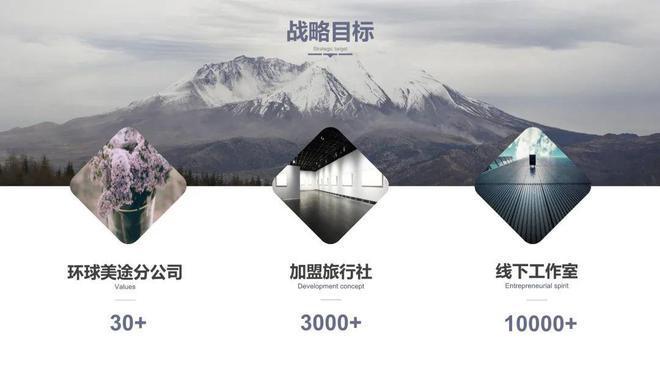环球美途什么时候出来的?基金有什么用