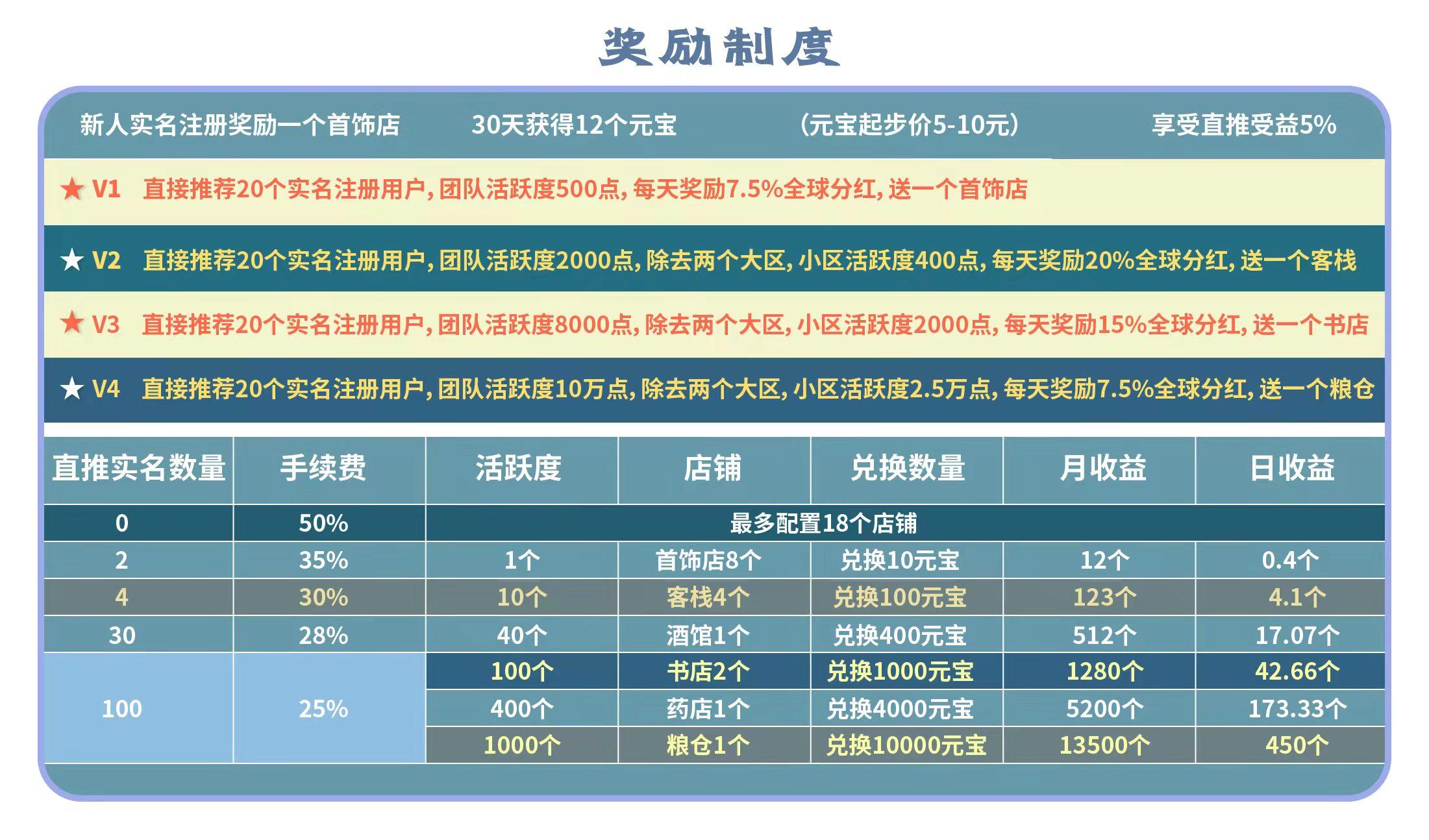 仌选实名认证骗局？仌选商城拉一个能赚多少