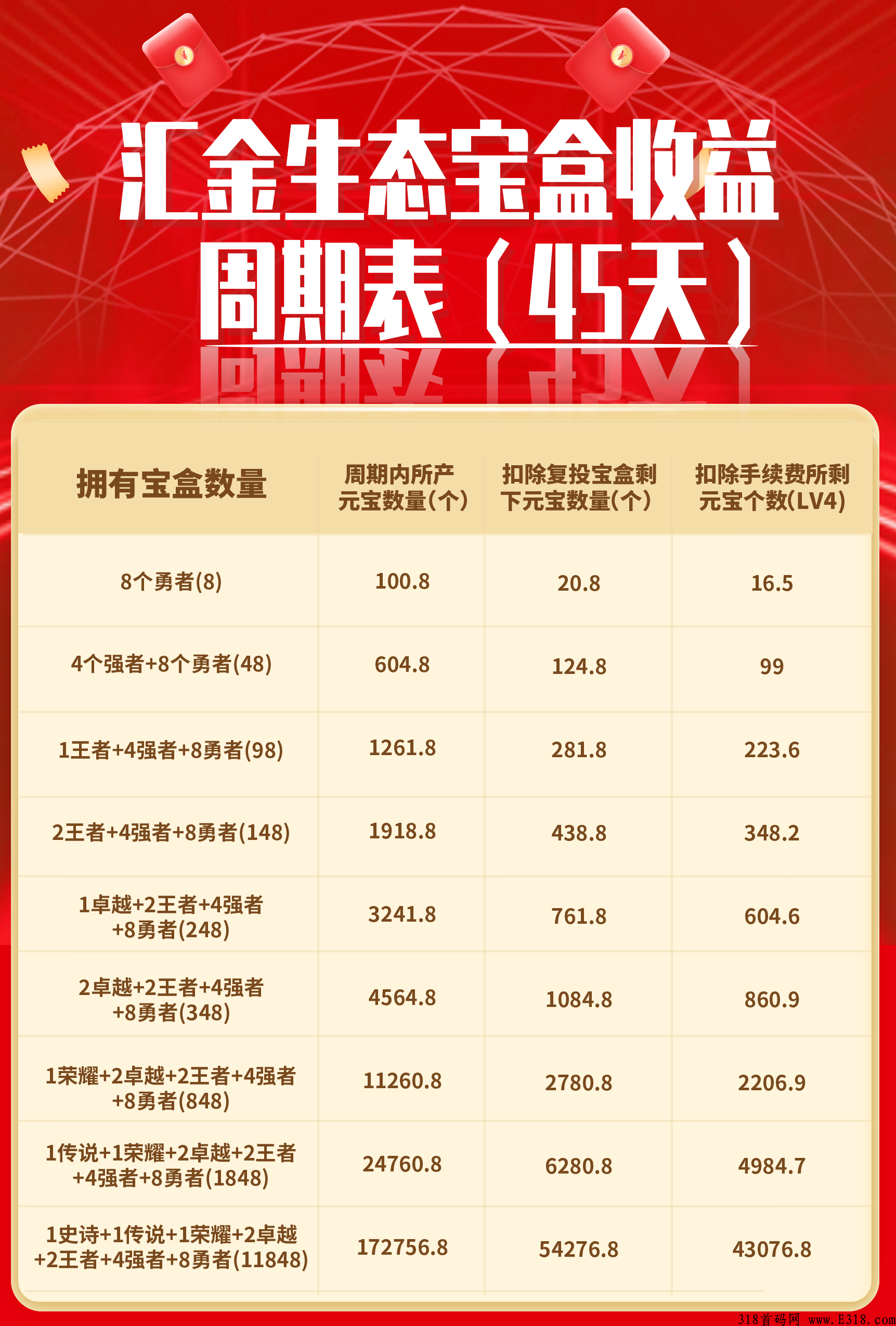 汇金生态怎么赚钱 汇金生态元宝价格多少