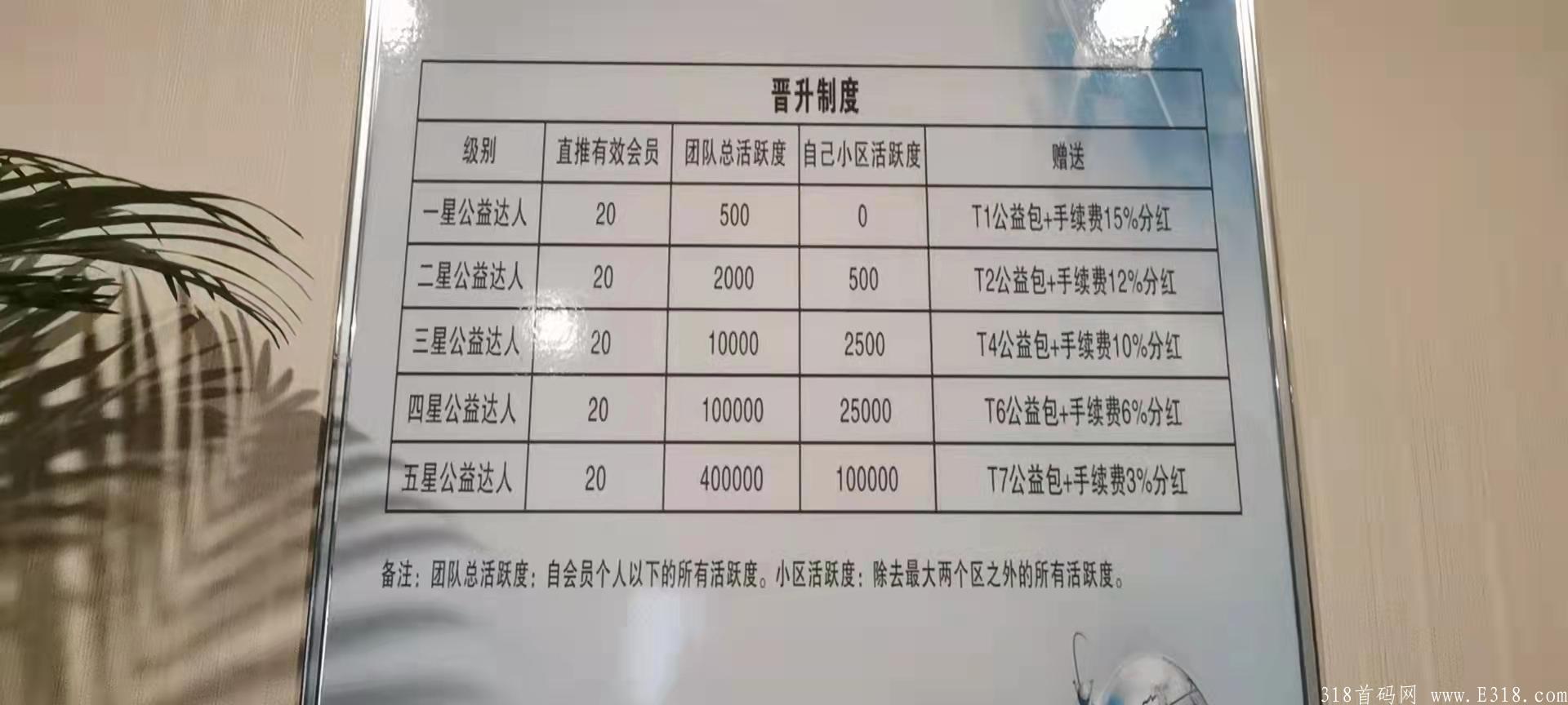 益世界能赚钱吗 益世界怎么代理
