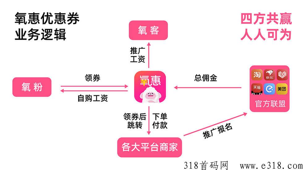 氧惠是什么平台是正规的吗 氧惠app邀请码怎么获取