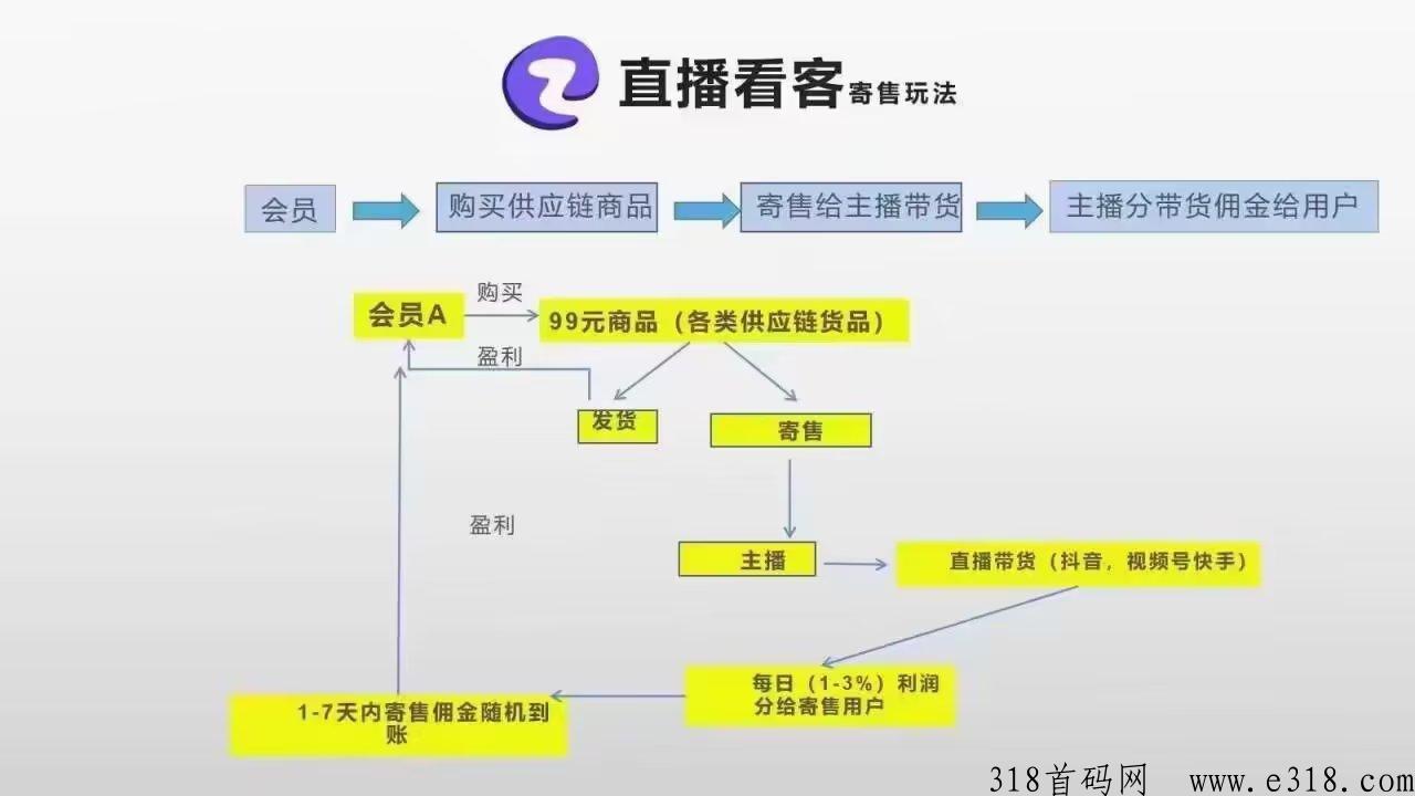 直播看客是真的吗 直播看客App怎么赚钱